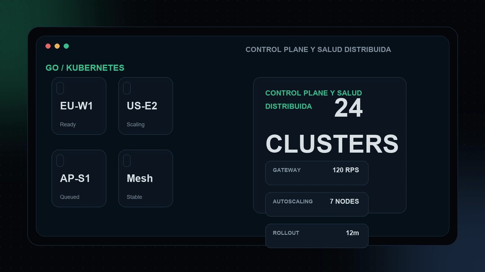 Control Plane Multi-Cluster preview