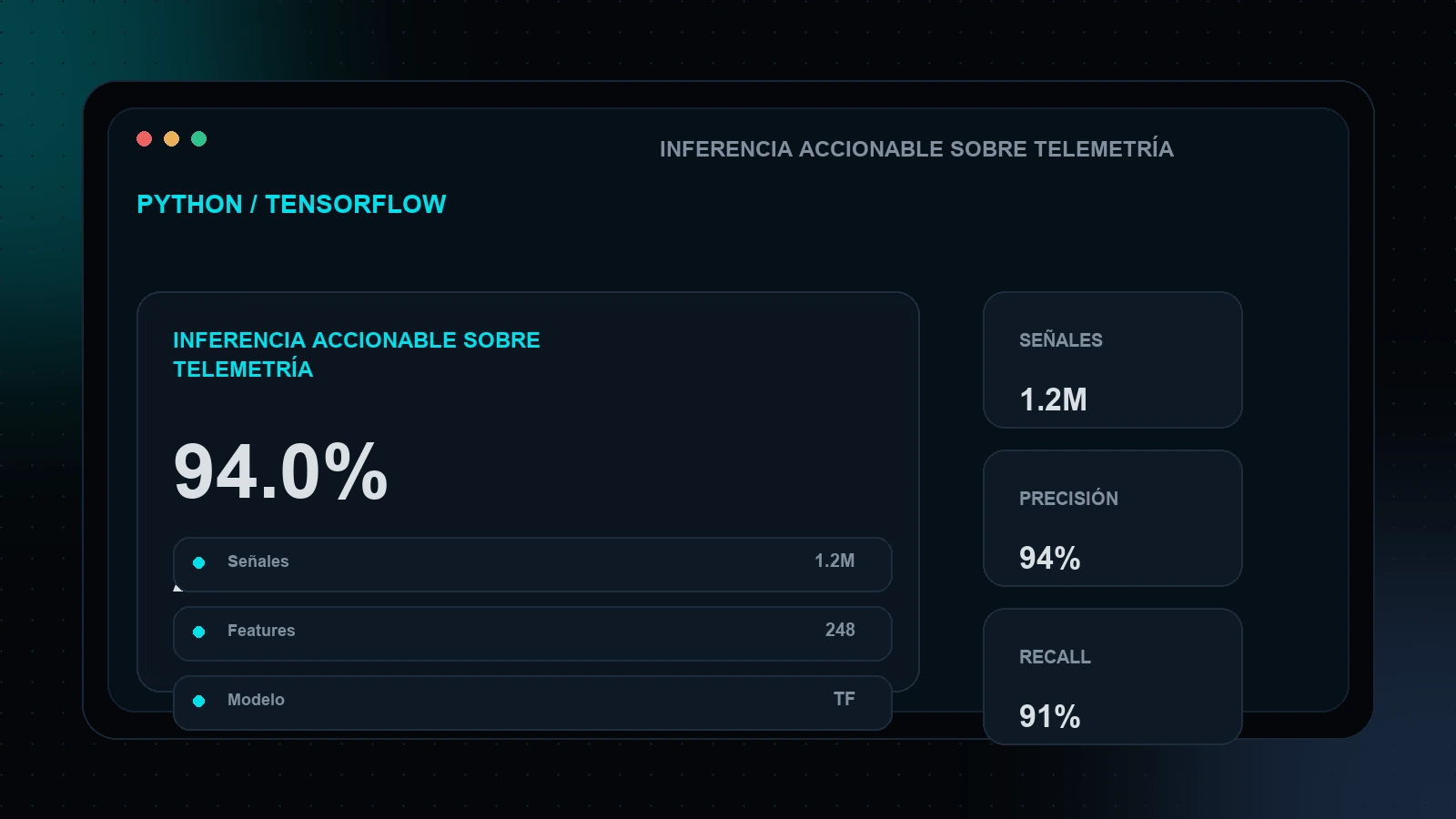 Pipeline Predictivo para Operaci贸n preview